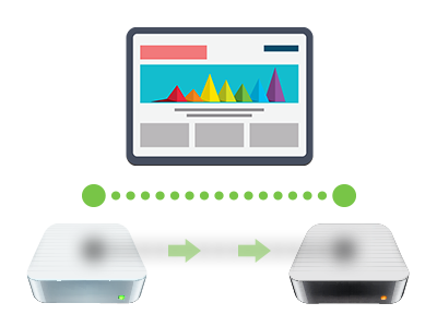 Q: Why do I have to transfer my site? What does website migration entail?